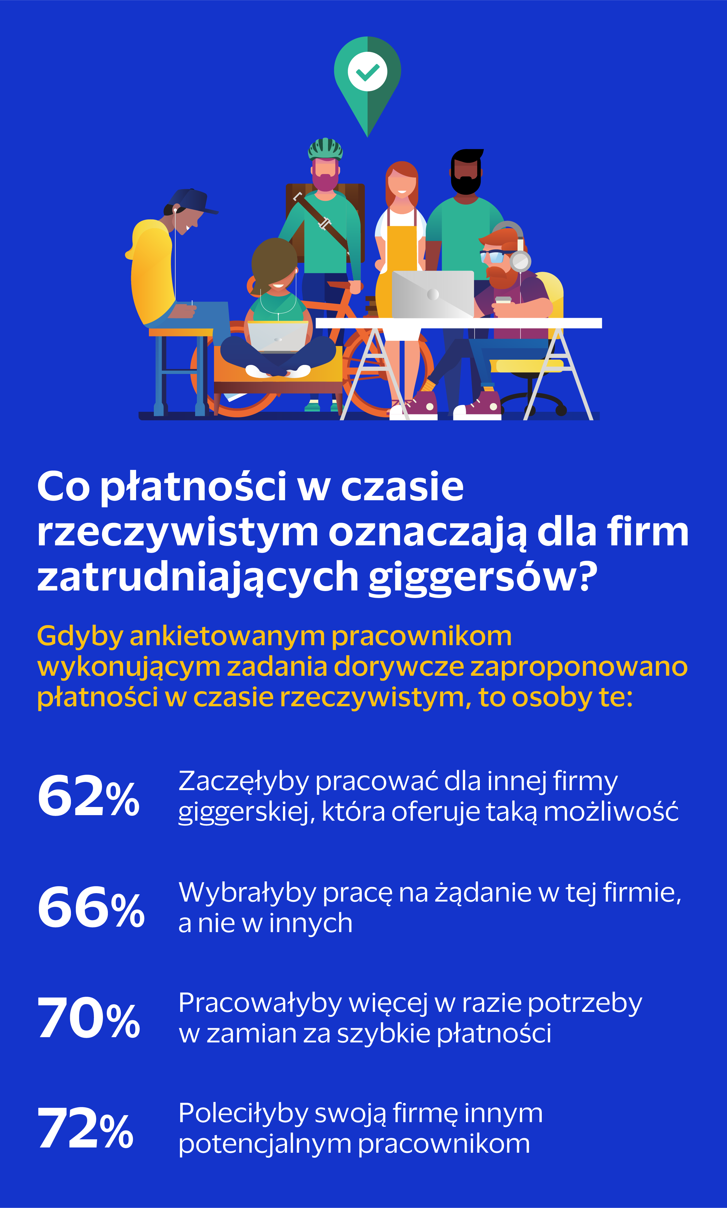 Co płatności w czasie rzeczywistym oznaczają dla firm zatrudniających giggersów?