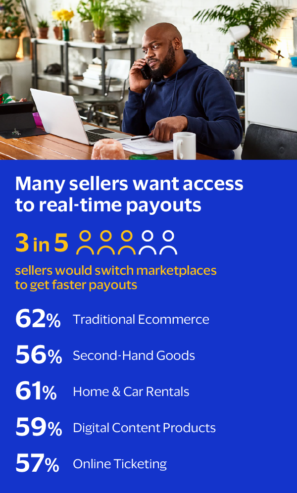 Many Seller want access to real-time payouts