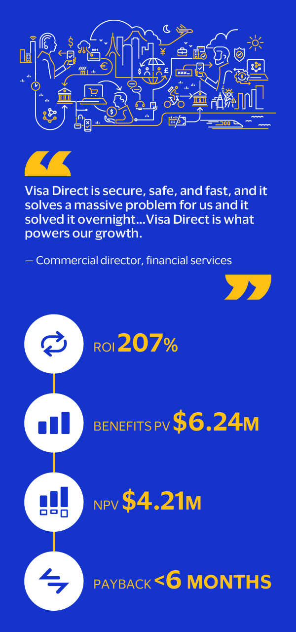 A snippet from the case study: The Total Economic Impact™ of Visa Direct: Cost Savings and Business Benefits Enabled by Visa Direct in Europe and Latin America