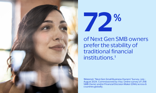 72% of SMB owners prefer traditional institutions