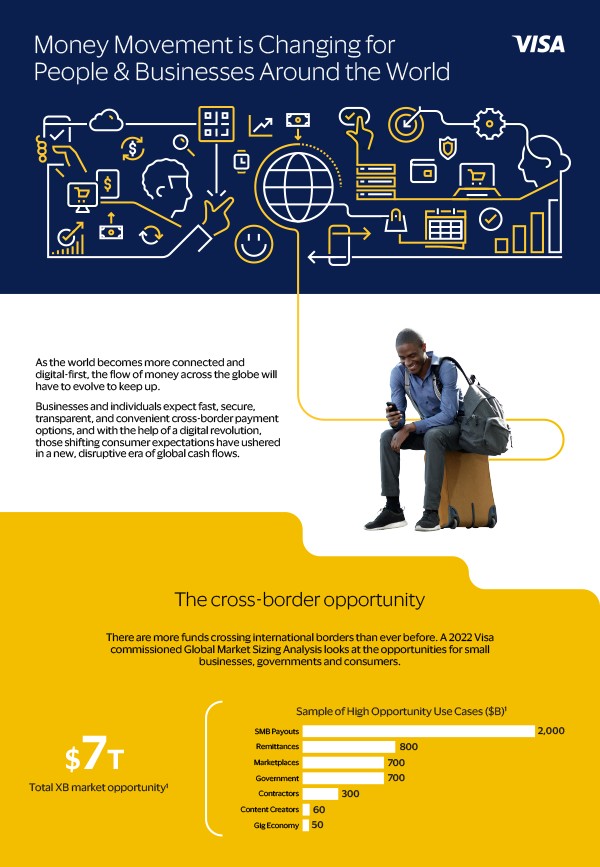 The Cross Border Opportunity