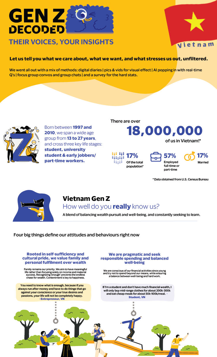 Gen Z decoded: insights from voices in Vietnam