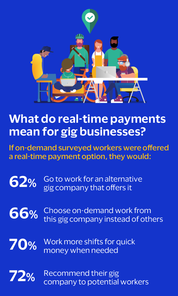 What do real-tim payments mean for gig businesses